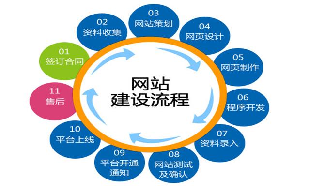 沈陽網(wǎng)站建設要關注哪些細節(jié)？